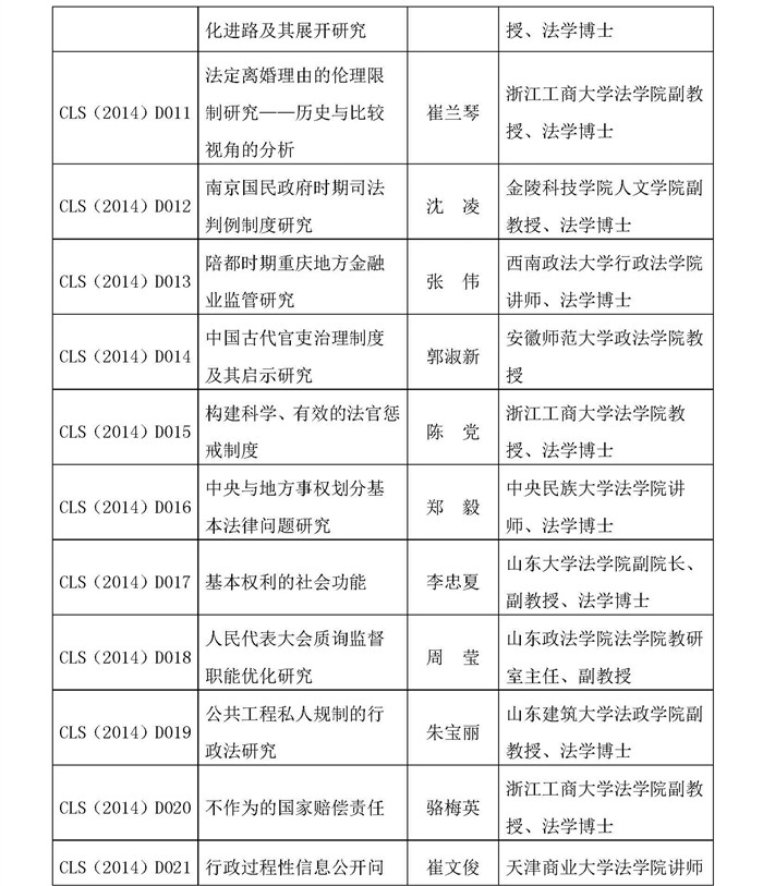 中国法学会2014年度部级法学研究课题立项公告